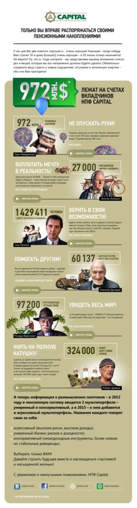 инфографика, пенсионная система, НПФ Capital, агентство Good!, good.kz
