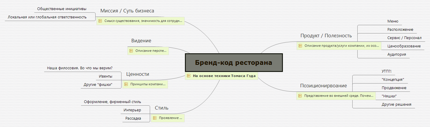 Бренд код описание