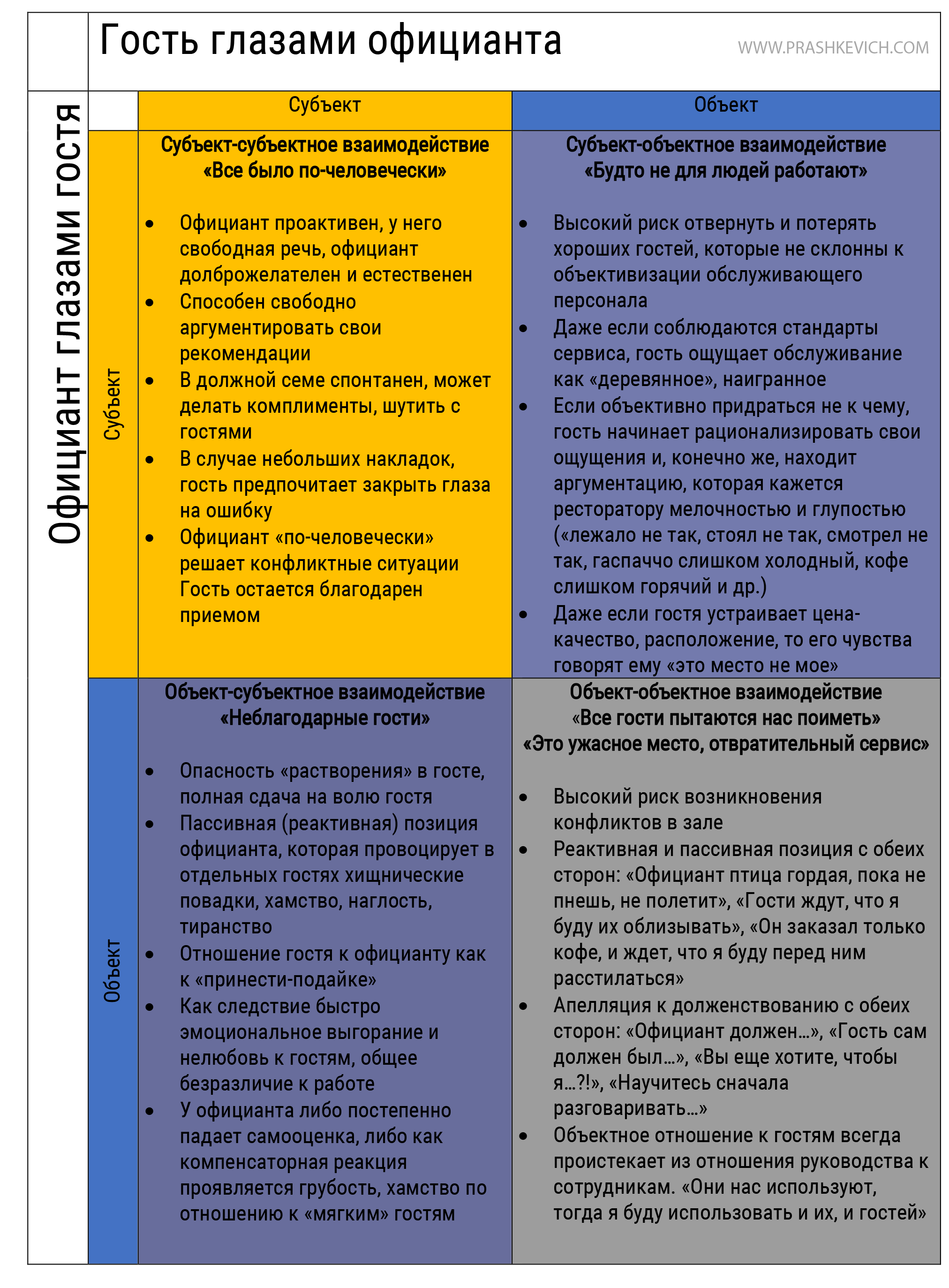 Правила сервиса. Стандарты обслуживания в ресторане. Стандарты работы официанта. Стандарты обслуживания официанта. Стандарты обслуживания гостей в кафе.